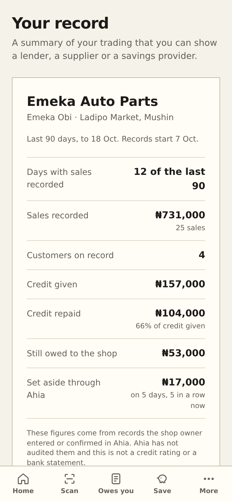 One-page summary of a shop's checked sales, credit and savings